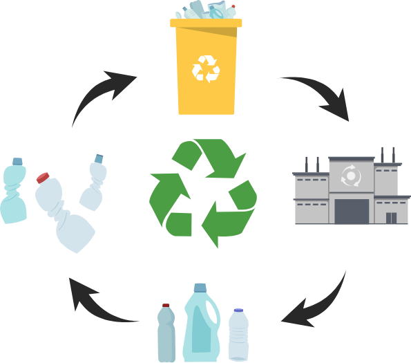 Recykling Greenowacje – Sipeko